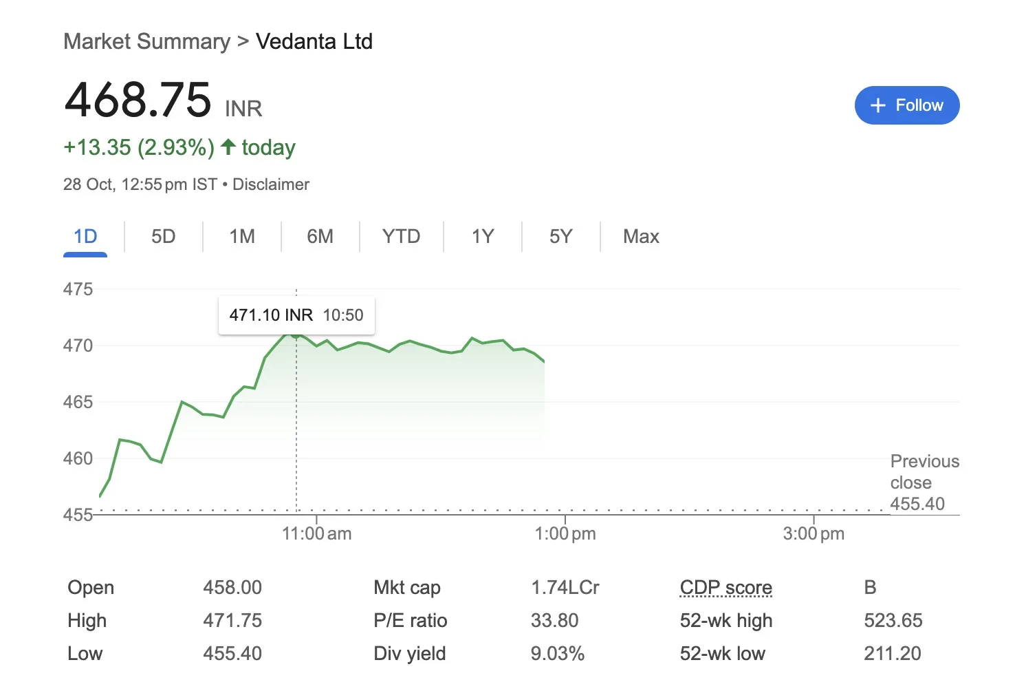 Vedanta Stock Regained. Investors Must Keep This Stop Loss While Trading The Share. 2 Vedanta Share Today